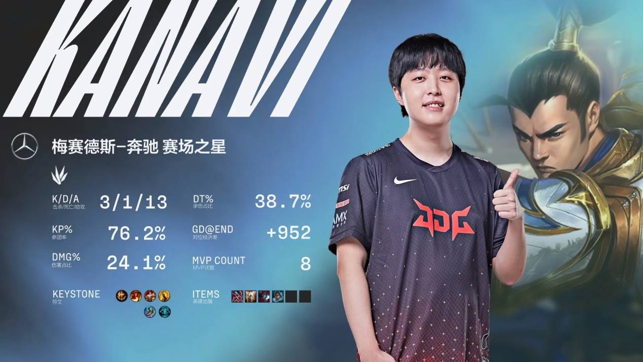 东部的连胜 东部的连胜